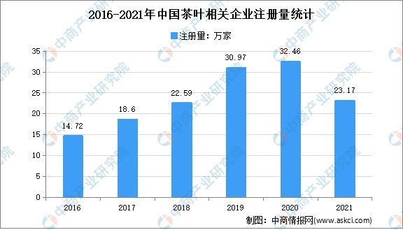 2022年中国茶产业链上中下游市场分析(图7)