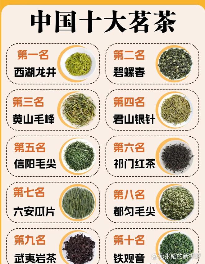 中国十大名茶排名！(图1)