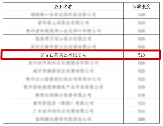 安吉白茶集团“榜上有名”(图1)