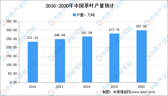 全国各省市茶产业“十四五”发展思路汇总分析（图）(图1)