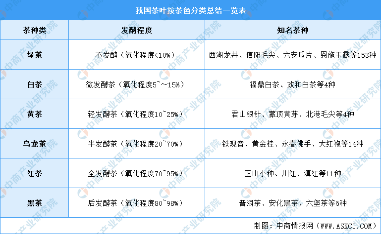 2021年中国茶产业链上中下游市场分析（附产业链全景图）(图1)