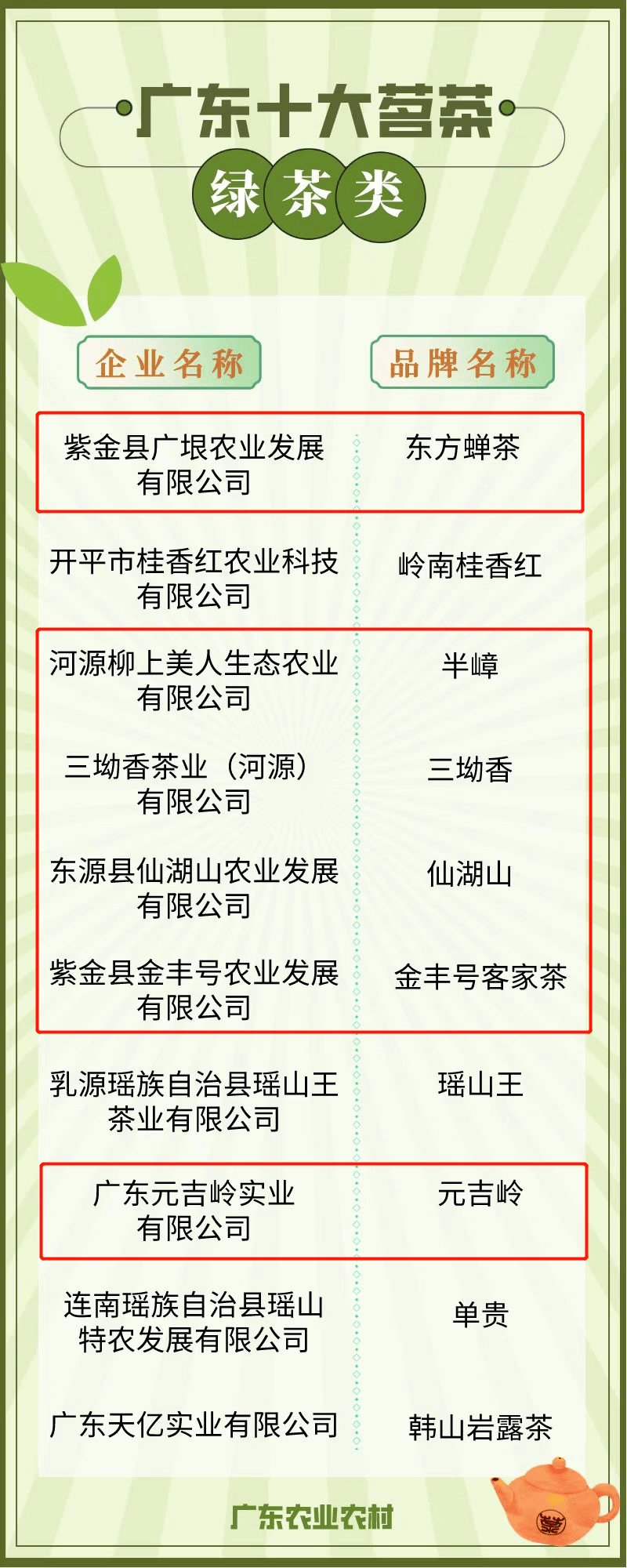 亿百体育：广东十大茗茶河源就有七款！(图1)