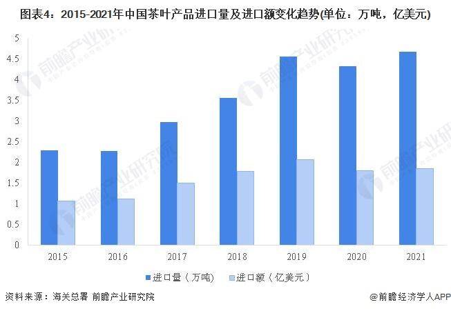 亿百体育：【前瞻分析】2023-2028年中国茶叶行业发展现状及前景分析(图5)