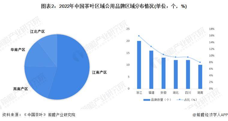 亿百体育：【前瞻分析】2023-2028年中国茶叶行业发展现状及前景分析(图3)