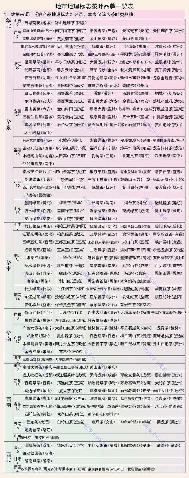 亿百体育：茶叶百强县域及地标品牌：信阳、恩施、黄山属于集中产地(图2)