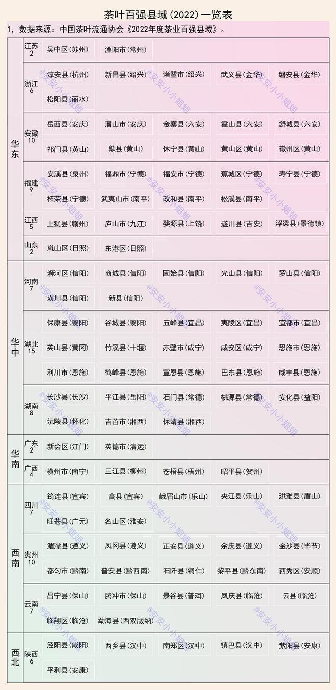 亿百体育：茶叶百强县域及地标品牌：信阳、恩施、黄山属于集中产地(图1)