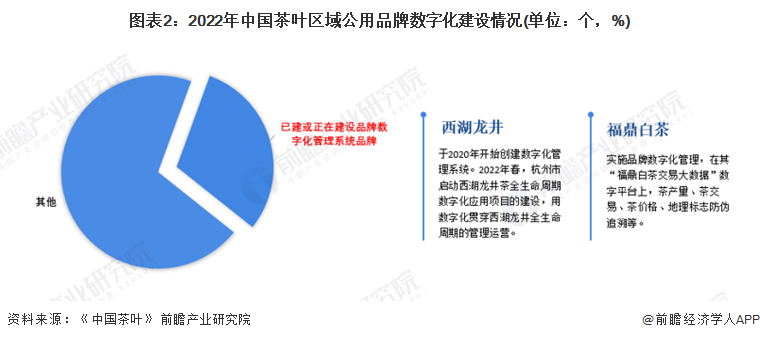 亿百体育：2022年中国茶产业发展现状分析 科技驱动传统产业新发展【组图】(图2)