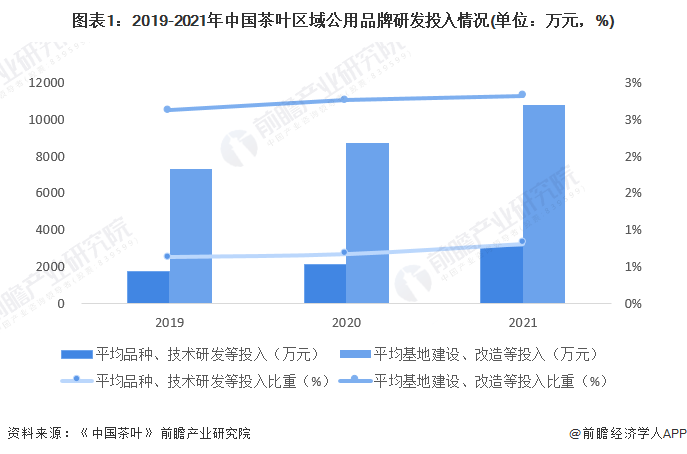 亿百体育：2022年中国茶产业发展现状分析 科技驱动传统产业新发展【组图】(图1)