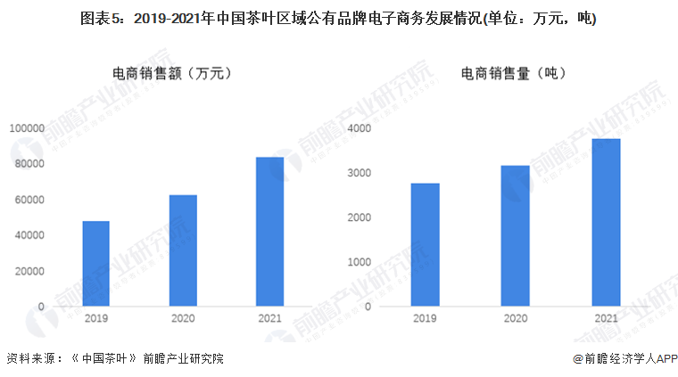 亿百体育：2022年中国茶产业发展现状分析 科技驱动传统产业新发展【组图】(图5)