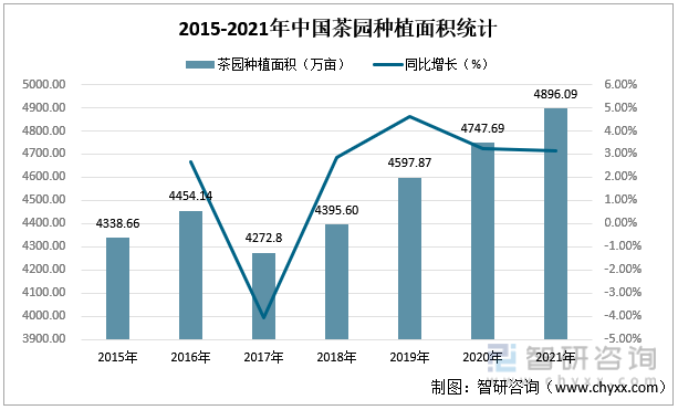 亿百体育：智研咨询重磅发布！2022年中国茶叶行业市场分析报告：产量及需求量持续上涨(图2)