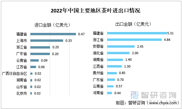 亿百体育：智研咨询重磅发布！2022年中国茶叶行业市场分析报告：产量及需求量持续上涨(图11)