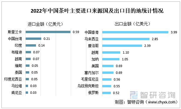 亿百体育：智研咨询重磅发布！2022年中国茶叶行业市场分析报告：产量及需求量持续上涨(图12)