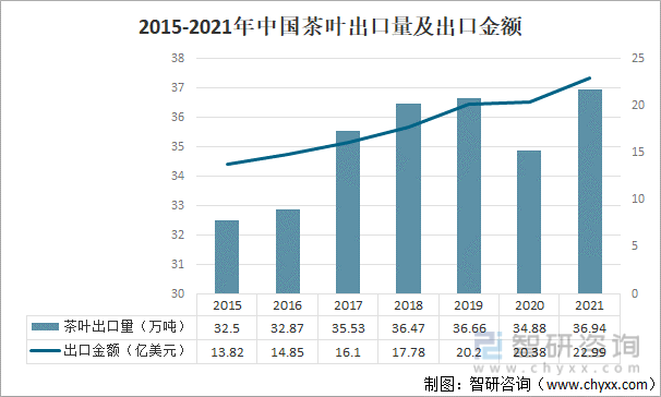 亿百体育：2021年中国茶叶产业发展现状及产业发展趋势分析[图](图4)