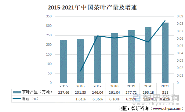 亿百体育：2021年中国茶叶产业发展现状及产业发展趋势分析[图](图2)