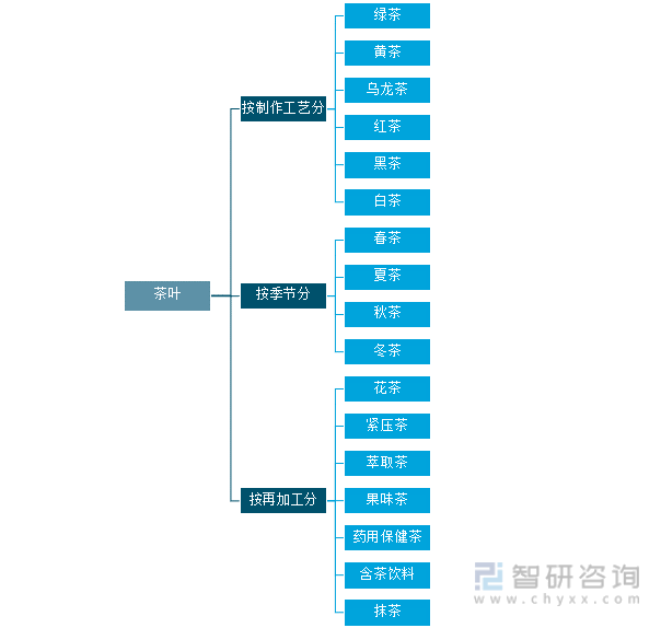 亿百体育：2021年中国茶叶产业发展现状及产业发展趋势分析[图](图1)