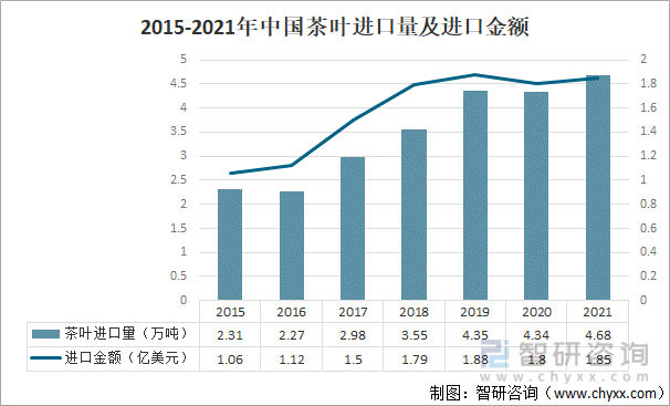 亿百体育：2021年中国茶叶产业发展现状及产业发展趋势分析[图](图3)