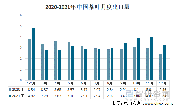 亿百体育：2021年中国茶叶产业发展现状及产业发展趋势分析[图](图5)