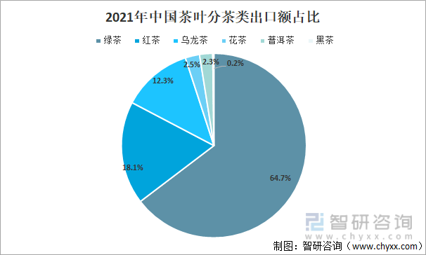 亿百体育：2021年中国茶叶产业发展现状及产业发展趋势分析[图](图7)