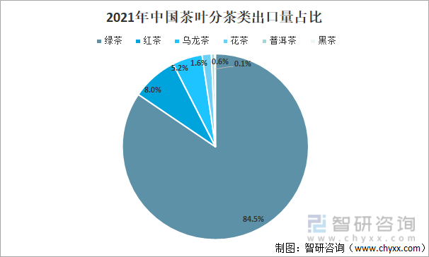 亿百体育：2021年中国茶叶产业发展现状及产业发展趋势分析[图](图6)