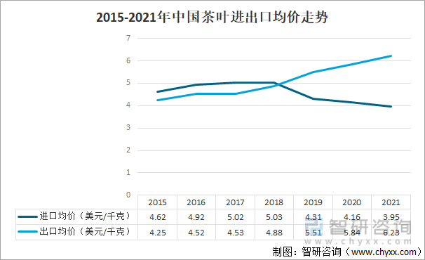 亿百体育：2021年中国茶叶产业发展现状及产业发展趋势分析[图](图9)