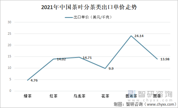 亿百体育：2021年中国茶叶产业发展现状及产业发展趋势分析[图](图8)