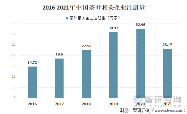 亿百体育：2021年中国茶叶产业发展现状及产业发展趋势分析[图](图10)