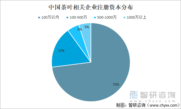 亿百体育：2021年中国茶叶产业发展现状及产业发展趋势分析[图](图11)