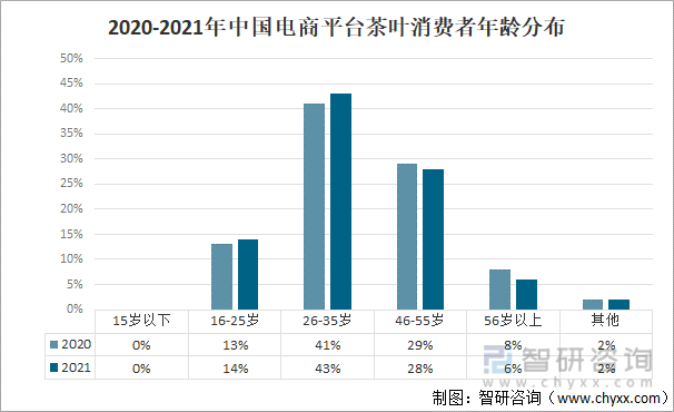 亿百体育：2021年中国茶叶产业发展现状及产业发展趋势分析[图](图12)