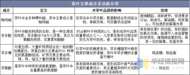 亿百体育：2021年全球及中国茶叶行业发展现状分析行业市场持续增长「图」(图2)