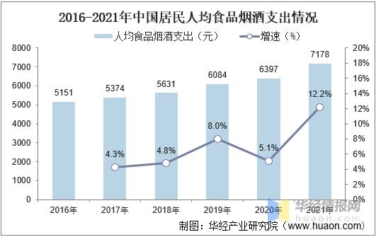 亿百体育：2021年全球及中国茶叶行业发展现状分析行业市场持续增长「图」(图4)