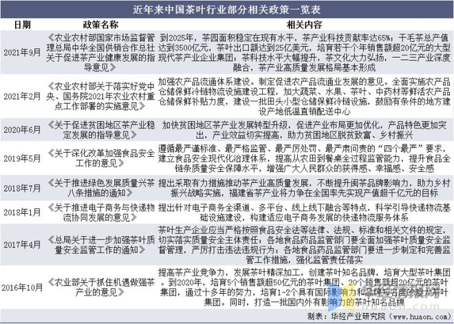 亿百体育：2021年全球及中国茶叶行业发展现状分析行业市场持续增长「图」(图3)