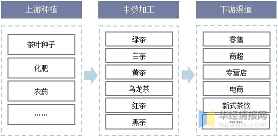 亿百体育：2021年全球及中国茶叶行业发展现状分析行业市场持续增长「图」(图5)