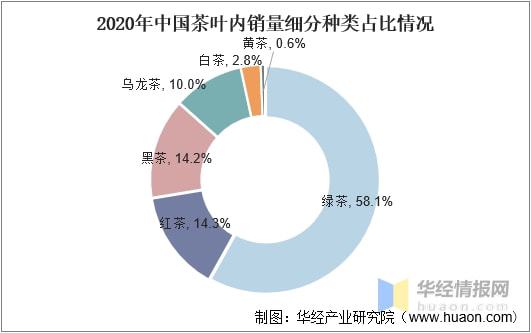 亿百体育：2021年全球及中国茶叶行业发展现状分析行业市场持续增长「图」(图15)