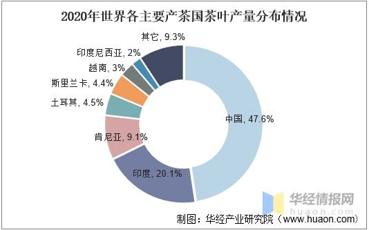 亿百体育：2021年全球及中国茶叶行业发展现状分析行业市场持续增长「图」(图11)