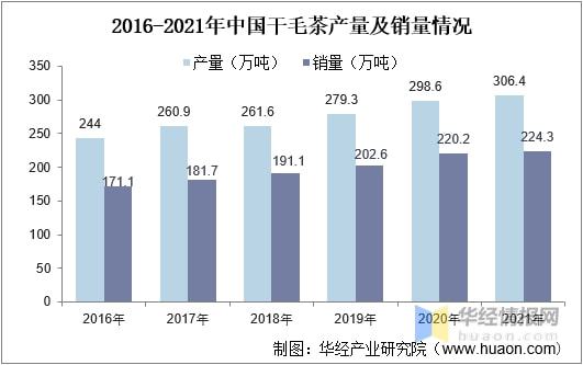 亿百体育：2021年全球及中国茶叶行业发展现状分析行业市场持续增长「图」(图13)