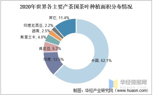 亿百体育：2021年全球及中国茶叶行业发展现状分析行业市场持续增长「图」(图9)