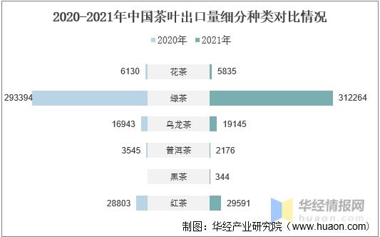 亿百体育：2021年全球及中国茶叶行业发展现状分析行业市场持续增长「图」(图21)