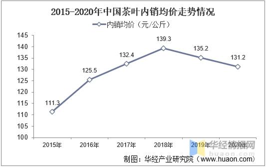 亿百体育：2021年全球及中国茶叶行业发展现状分析行业市场持续增长「图」(图17)