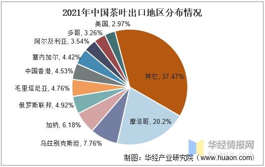 亿百体育：2021年全球及中国茶叶行业发展现状分析行业市场持续增长「图」(图20)