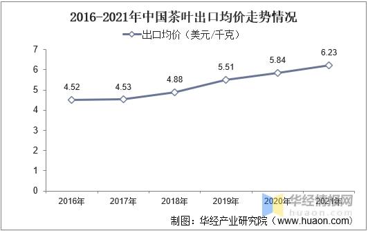 亿百体育：2021年全球及中国茶叶行业发展现状分析行业市场持续增长「图」(图22)