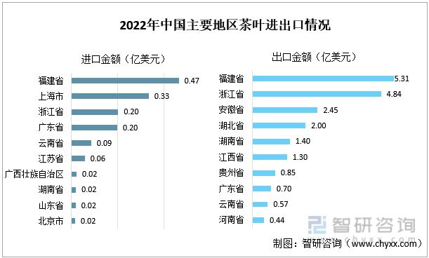 亿百体育：一文读懂2023年茶叶行业现状及前景：产量及需求量持续上涨(图10)