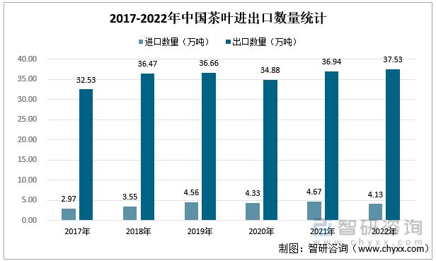 亿百体育：一文读懂2023年茶叶行业现状及前景：产量及需求量持续上涨(图5)