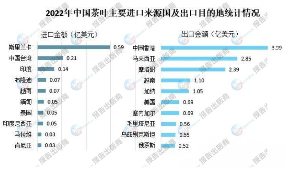 亿百体育：茶叶市场分析：2023年中国茶叶出口量出现了小幅下降(图1)