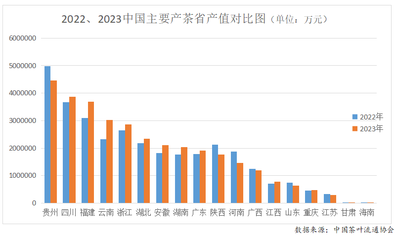 亿百体育：2023年度中国茶叶产销形势报告(图6)