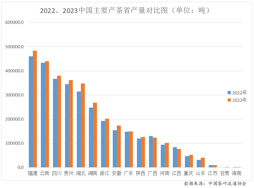 亿百体育：2023年度中国茶叶产销形势报告(图4)