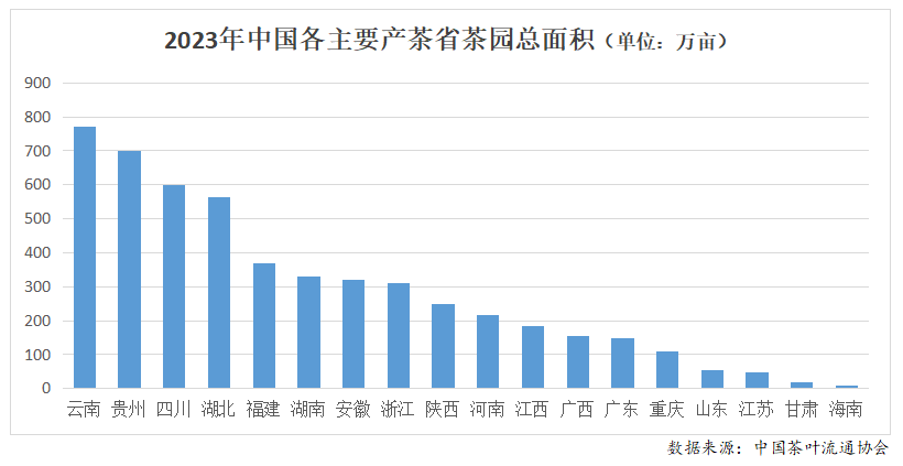 亿百体育：2023年度中国茶叶产销形势报告(图2)