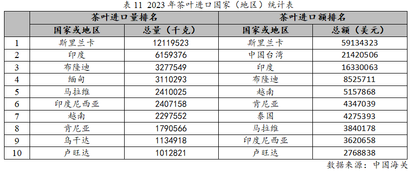 亿百体育：2023年度中国茶叶产销形势报告(图18)