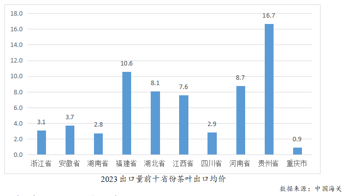 亿百体育：2023年度中国茶叶产销形势报告(图24)