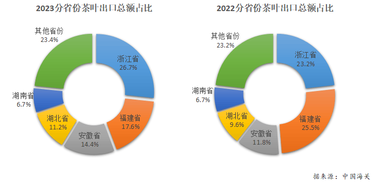 亿百体育：2023年度中国茶叶产销形势报告(图23)