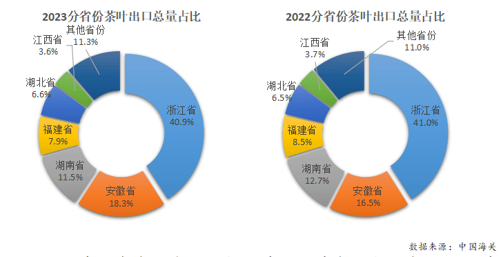 亿百体育：2023年度中国茶叶产销形势报告(图22)